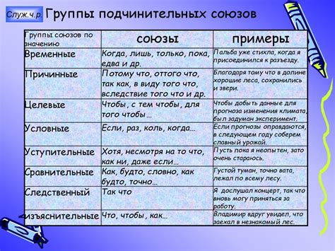 Роль и значение противительных союзов в русском языке