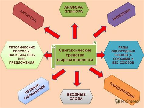 Роль и значение синтаксических средств