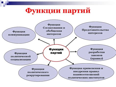 Роль и значение социал-демократической партии в политической жизни