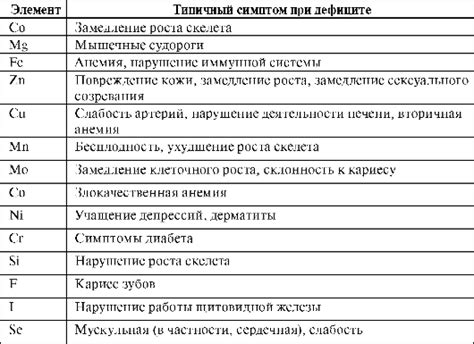 Роль и значение элементов повествования