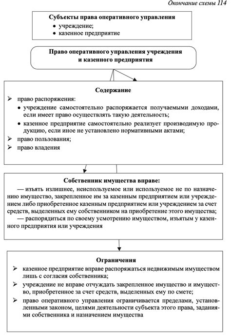 Роль и принципы права оперативного управления