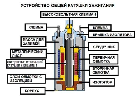 Роль и принципы работы зажигания