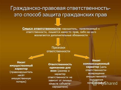 Роль каждого гражданина в соблюдении и защите гражданских прав