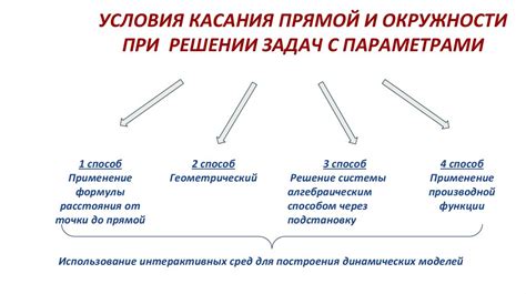 Роль касания при решении проблемы