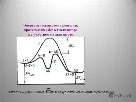 Роль катализатора в выборе пути реакции