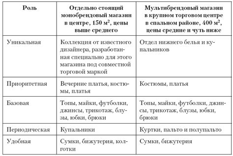 Роль категории 317 в смс контенте