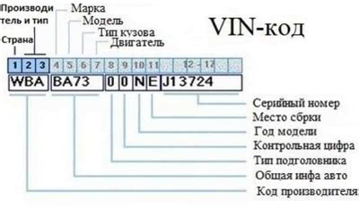 Роль кода двигателя в автомобиле