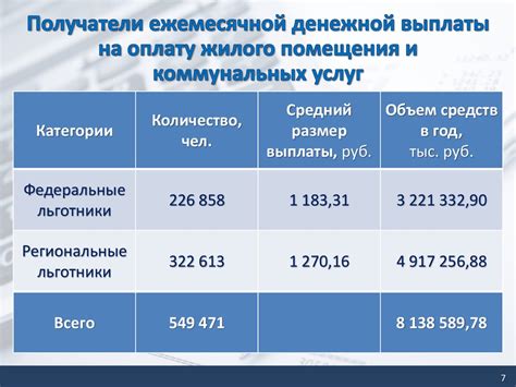 Роль коммунальных расходов в быту