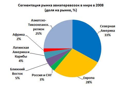 Роль компании в мировом рынке авиации