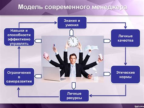 Роль компетентного менеджера в современном бизнесе