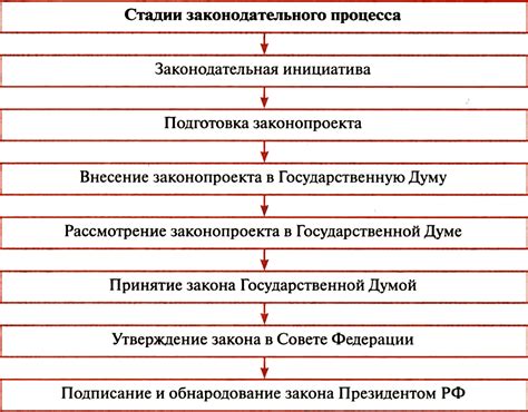 Роль конституции в законодательной системе