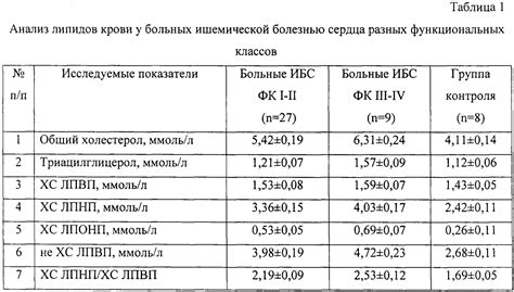 Роль коэффициента атерогенности в питании и физической активности