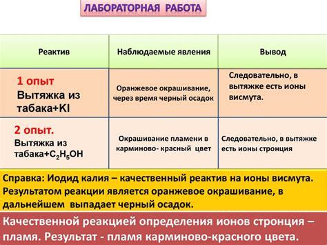 Роль красного цвета в тканях и его влияние на организм