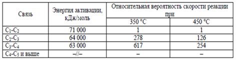 Роль крекинга алканов в нефтепереработке