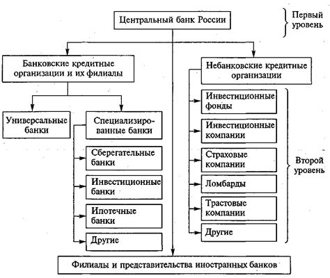 Роль крупного банка в экономике России