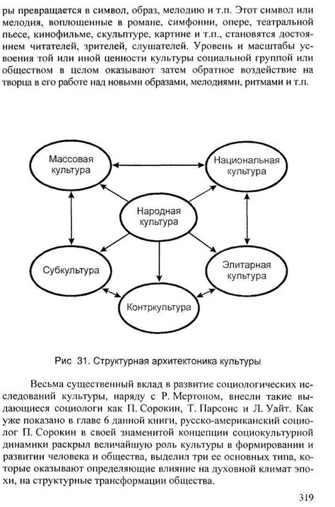 Роль культуры в развитии человека