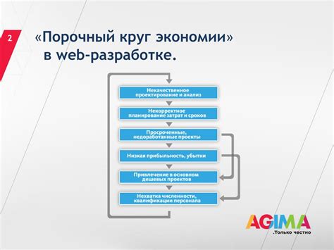 Роль кэширования в веб-разработке