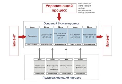 Роль легаси кода в поддержке бизнес-процессов