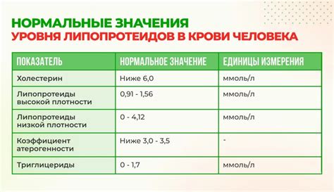 Роль липопротеидов высокой плотности в организме