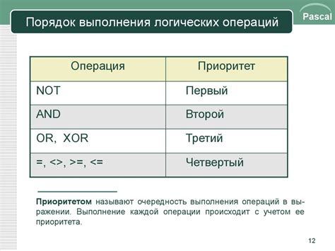 Роль логических последовательностей в алгоритмах