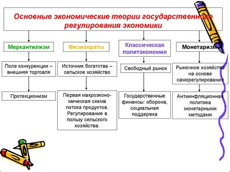 Роль локального регулирования в бизнесе