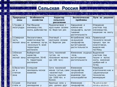 Роль людей в селивебной зоне