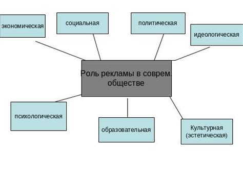 Роль маркетинга и рекламы в популяризации героев