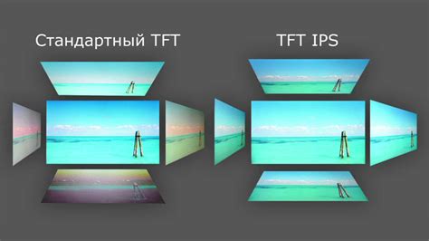 Роль матрицы IPS в современных технологиях