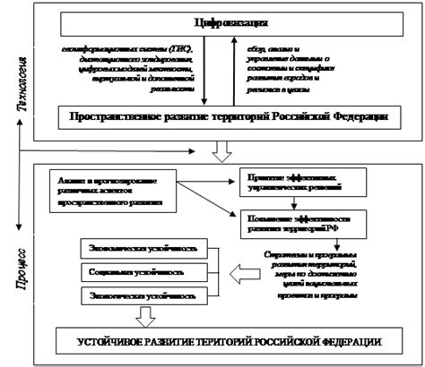 Роль мезонина в пространственном планировании