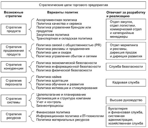 Роль менеджера в достижении целей организации