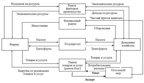 Роль минимального дохода в экономике