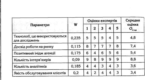 Роль моих параметров в понимании и важности