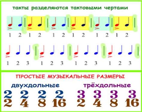 Роль музыкальной композиции в музыке