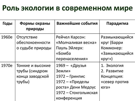 Роль мусорская в современном обществе