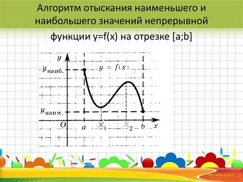 Роль наибольшего значения функции