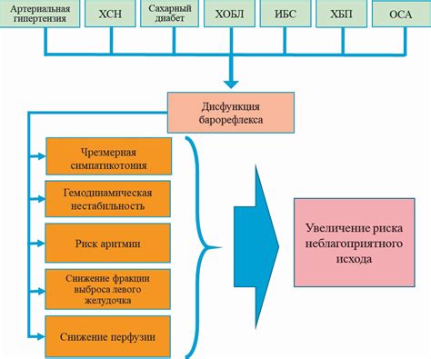 Роль наименования в оценке