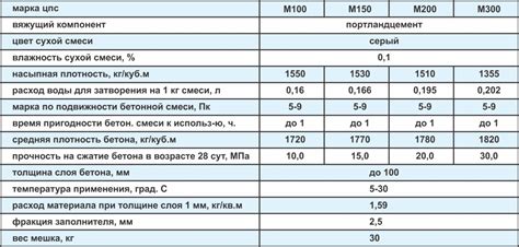 Роль насыпной плотности в строительстве