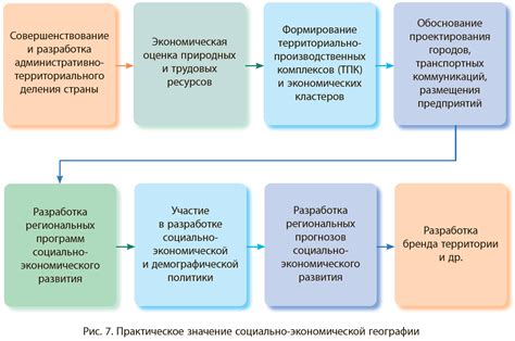 Роль науки в обеспечении устойчивого развития планеты