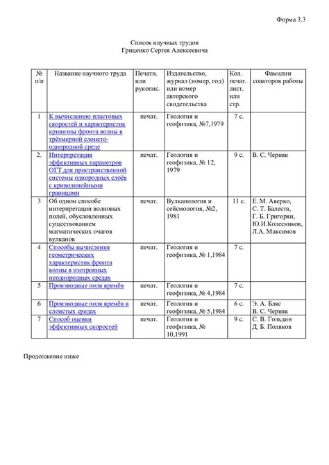 Роль научных трудов при оценке кандидата