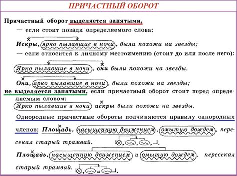 Роль необособленных причастных оборотов в предложении