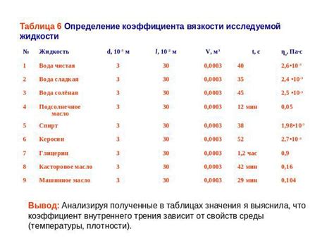 Роль несжимаемых жидкостей в технике и технологии