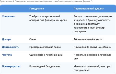 Роль нефролога в охране здоровья