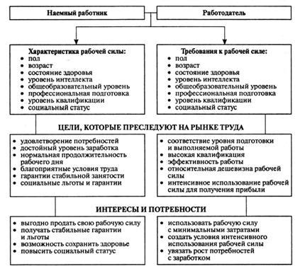 Роль низкой квалификации на рынке труда