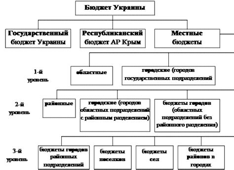 Роль низкой налоговой нагрузки в привлечении иностранных инвестиций