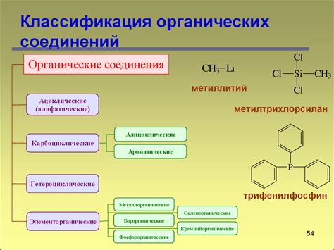 Роль нитро соединений в химии