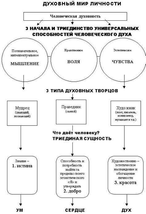 Роль нравственной ответственности в профессиональной сфере