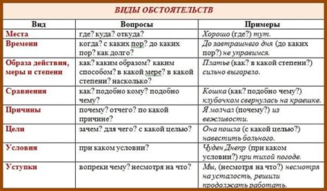 Роль обособления обстоятельств в предложении