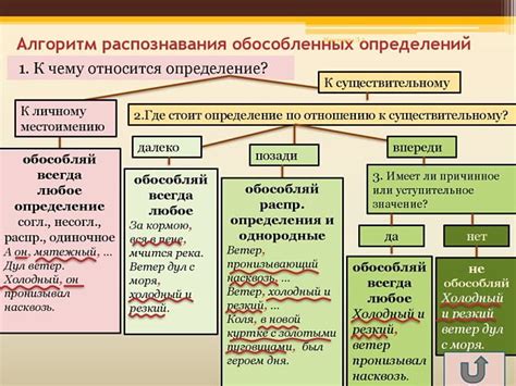 Роль обособленного определения в тексте