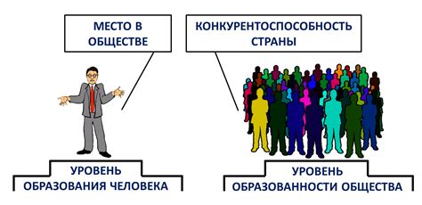 Роль образования в достижении процветания