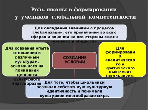 Роль образования в формировании мышления: